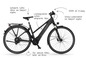 Ein schwarzes Fischer E-Bike mit Brose Mittelmotor, Humpert ergotec Lenker und Sattel.