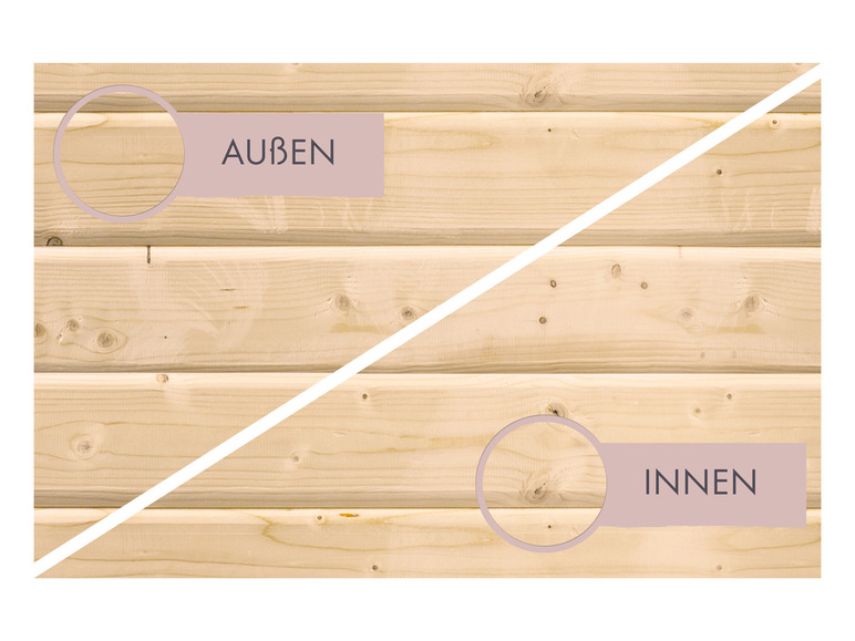 Holzstruktur mit dem Text 'Außen' und 'Innen'.