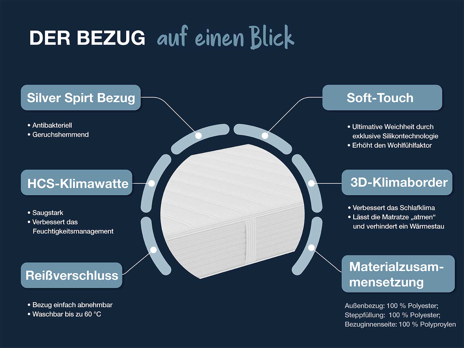 Thumbnail - Hn8 Schlafsysteme 7-Zonen Taschenfederkern-Matratze Dynamic TFK (H3, 90 x 200)