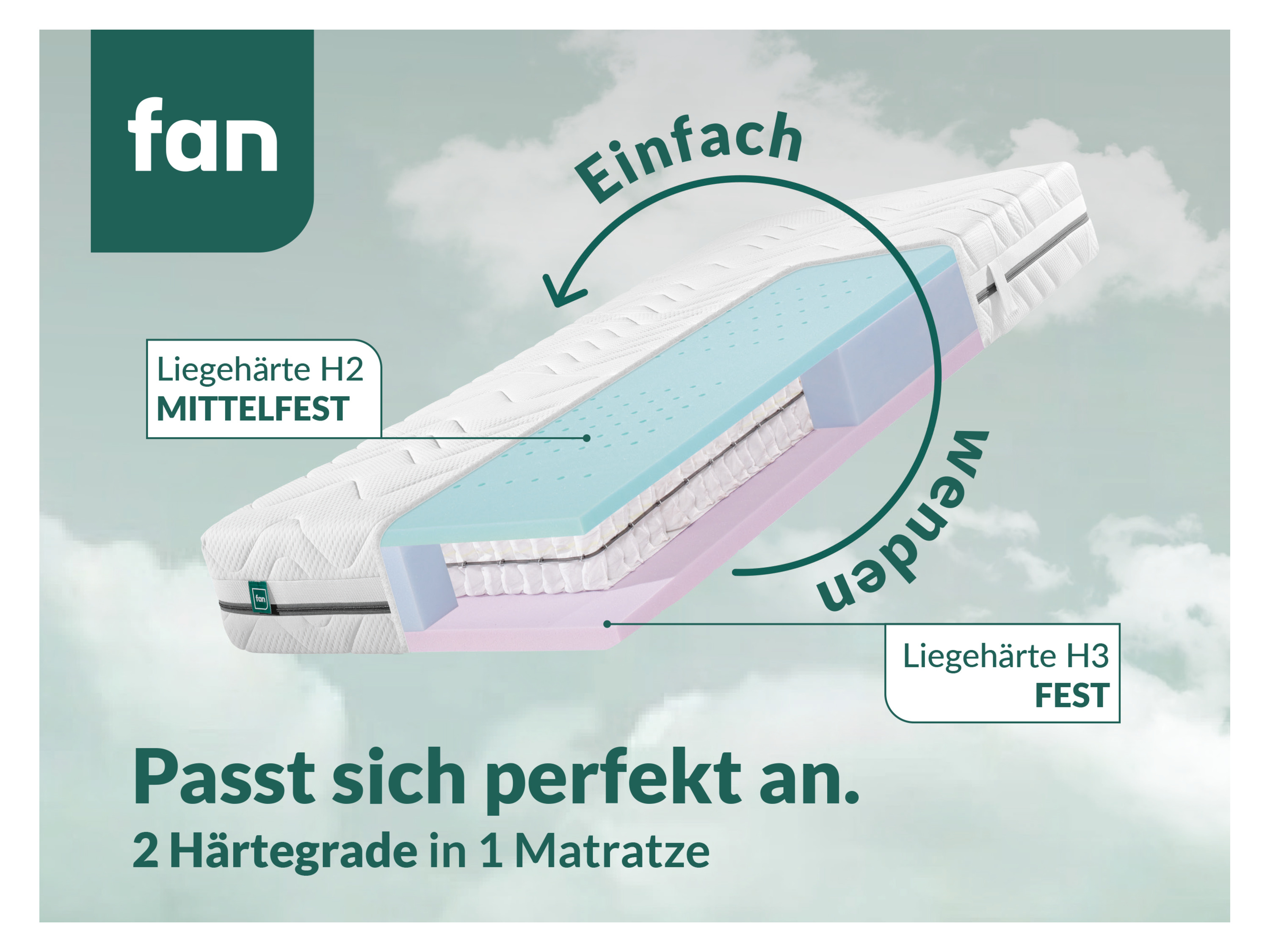 f.a.n. 7-Zonen-Tonnentaschenfederkern-Matratze Flex Side Clima T (120 X 200 CM) – Bild 4 von 4