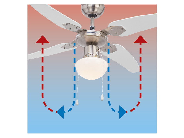 LIVARNO home LED Deckenleuchte mit Ventilator, 3 Geschwindigkeitsstufen