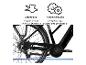 Zündapp E-Trekkingbike Z810 mit Shimano Altus Kettenschaltung und Trigger Shifter.