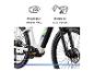 E-Bike mit Mittelmotor, perfekt für alle Strecken.