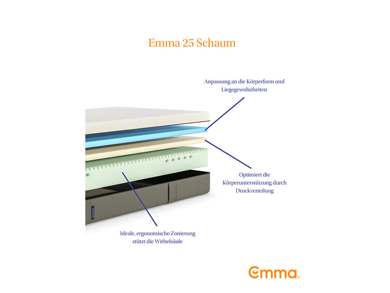 Gehe zu Vollbildansicht: Matratze »Emma 25 Schaum«, ergonomische Unterstützung - Bild 2