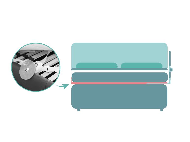 Diagramm, das ein Bett mit verstellbaren Lattenrosten und eine Nahaufnahme des Lattenrostmechanismus zeigt.