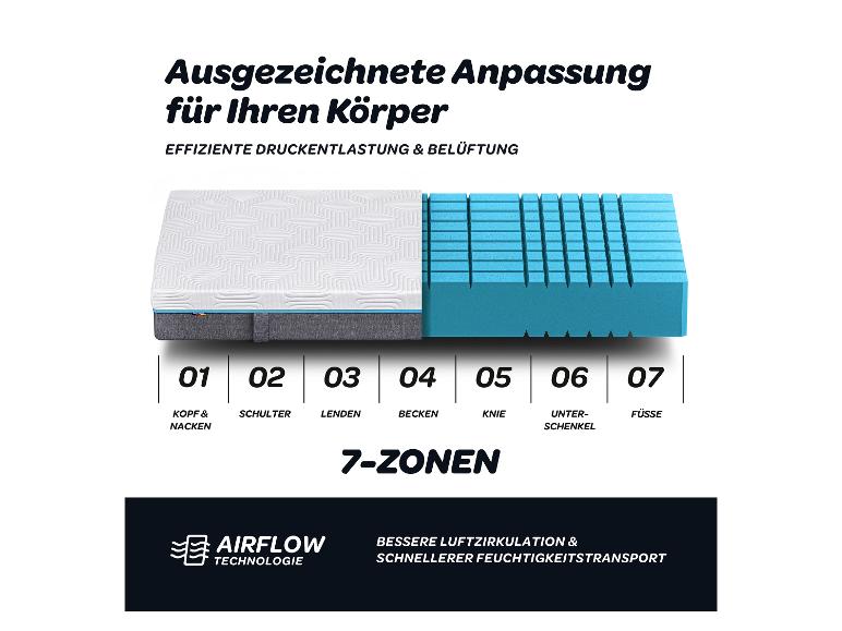 Matratze mit 7-Zonen-Körperanpassung für effiziente Druckentlastung und Belüftung.