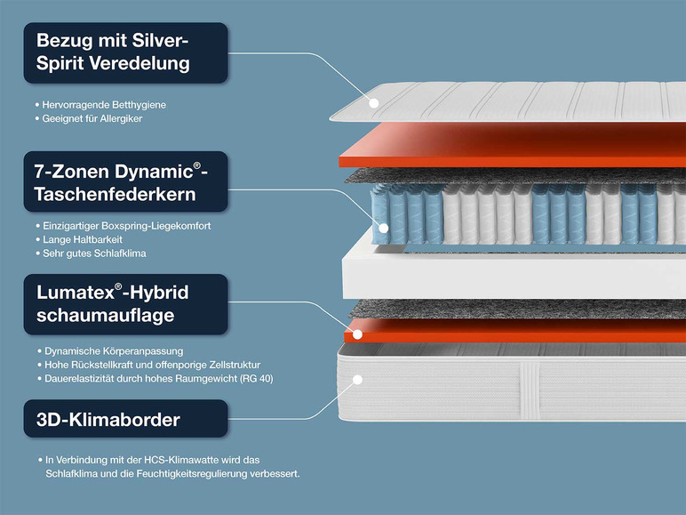 Gehe zu Vollbildansicht: Hn8 Schlafsysteme 7-Zonen Taschenfederkern-Matratze Dynamic TFK - Bild 4