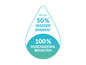Wassersparende Duschbrause, die bis zu 50% Wasser spart und 100% Duschgefühl bietet.