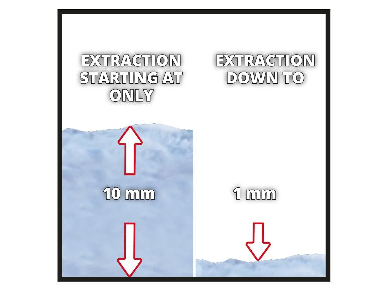 Bild zeigt Extraktion von 10 mm bis 1 mm.