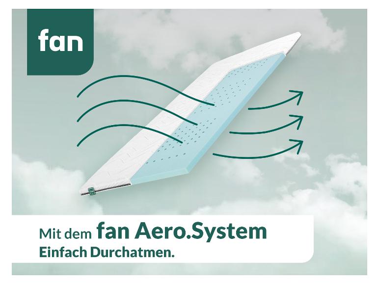 Matratze mit Luftzirkulationssystem für Atmungsaktivität, mit Text: „Mit dem Aero.System. Einfach durchatmen.“