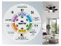 Deckenventilator mit DC-Motor: neueste Technik, wartungsarm, energiesparend, leise, Sommer-/Winterbetrieb.