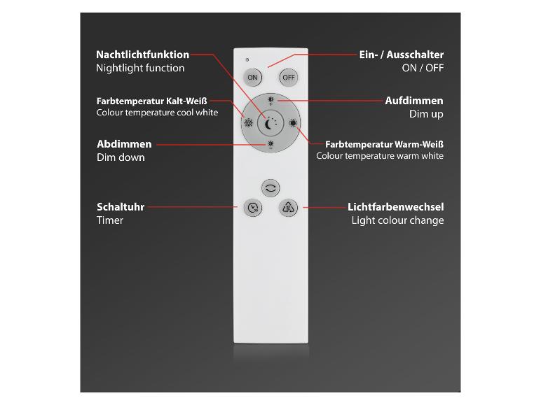 CCT LED Sternenhimmel Deckenleuchten