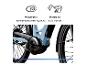 E-Bike mit Mittelmotor und Icons für harmonische Unterstützung und alle Strecken.
