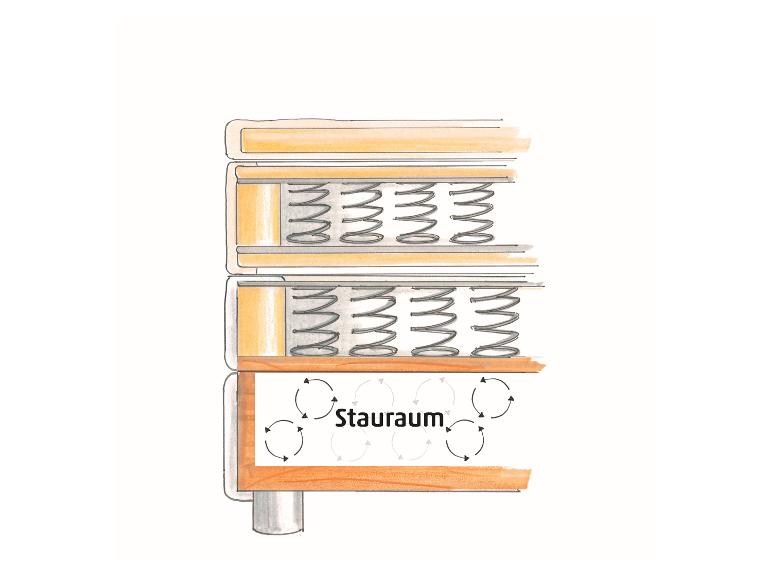 Querschnitt eines Bettes mit Stauraum.