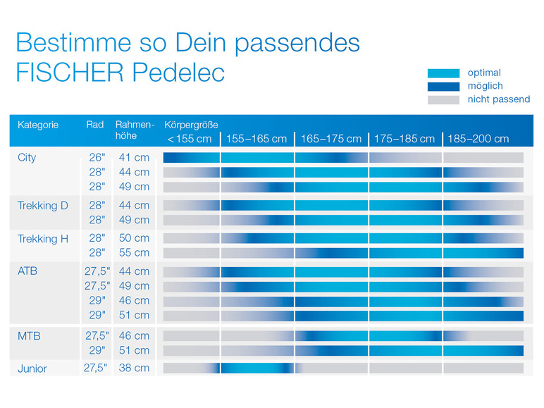 Gehe zu Vollbildansicht: FISCHER E-Bike City »Cita 1.5«, 28 Zoll - Bild 26