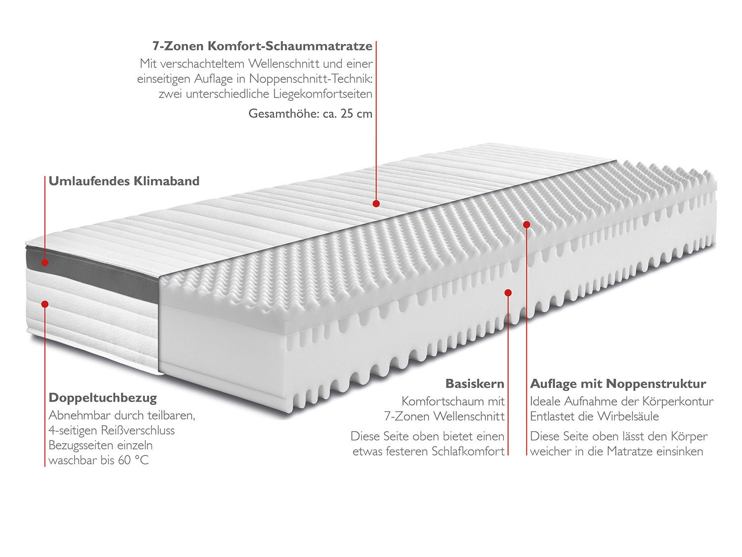 BADENIA TRENDLINE 7Zonen XXLKomfortschaumMatratze mit Noppenschaum