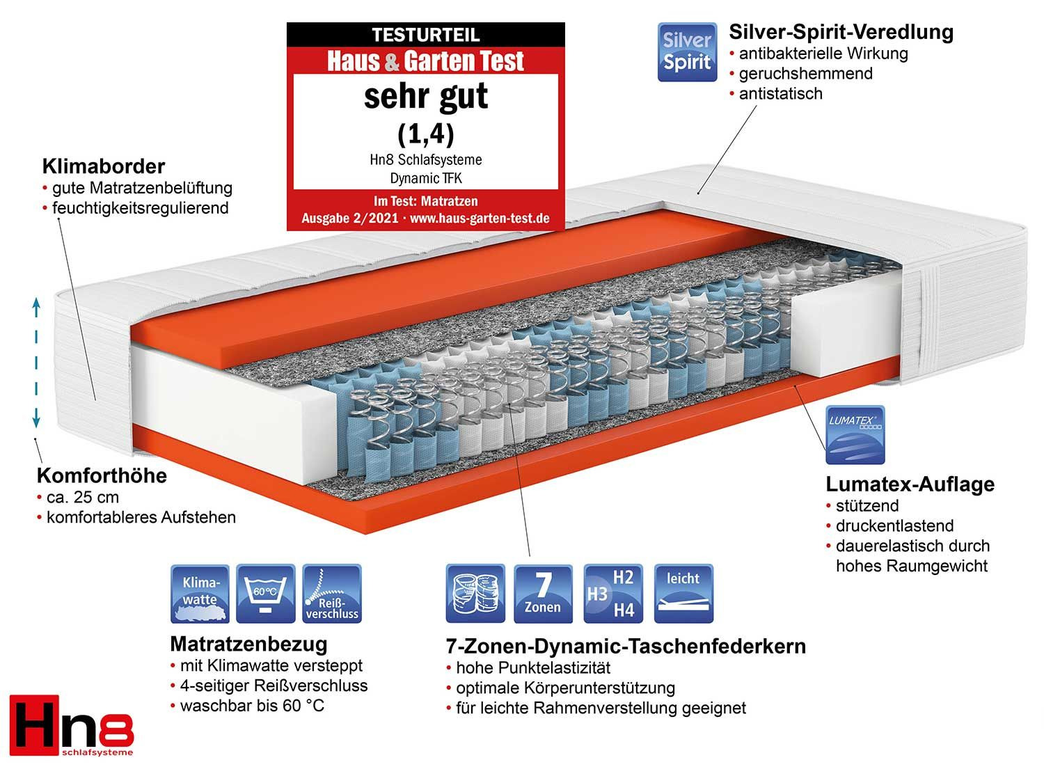 Hn8 Schlafsysteme 7-zonen Taschenfederkernmatratze Dynamic Tfk Test Hn8 Schlafsysteme Hn8 7-Zonen Taschenfederkern-Matratze Dynamic TFK