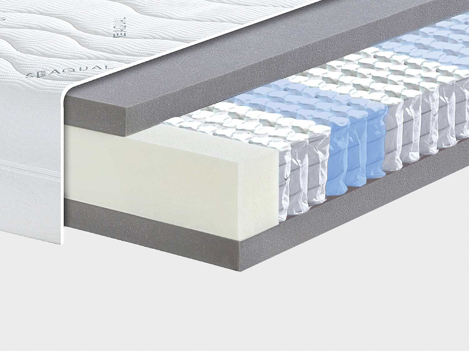 Breckle 7Zonen TaschenfederkernMatratze »ECO Smart Pro TFK« Lidl.de