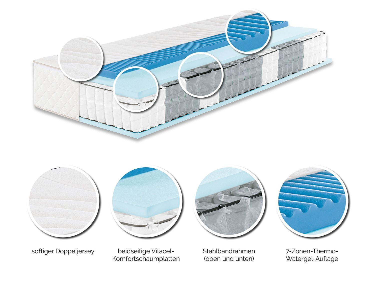 f.a.n. 7ZonenBoxspringMatratze, integrierte ThermogelAuflage, mit