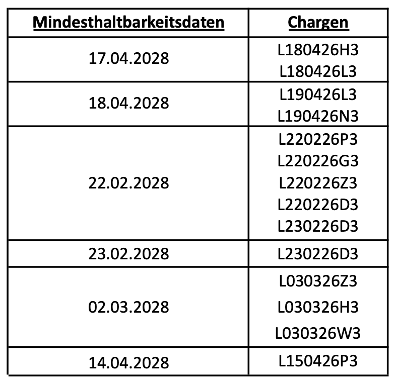 Tabelle mit Mindesthaltbarkeitsdaten und zugehörigen Chargennummern.
