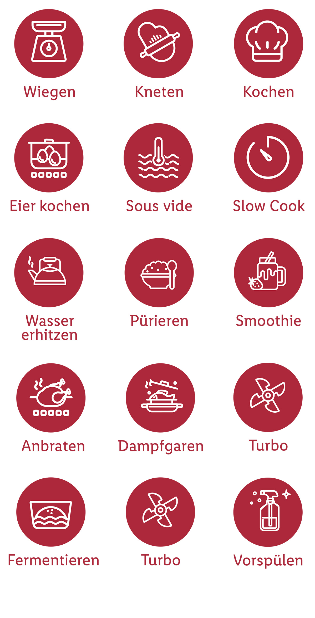 Geräte-Icons: Wiegen, Kneten, Kochen, Eier, Sous Vide, Slow Cooking.